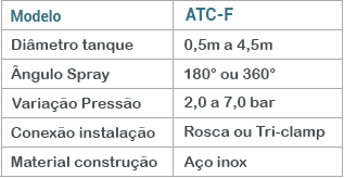 Lavador de Tanque estáticos ou fixo